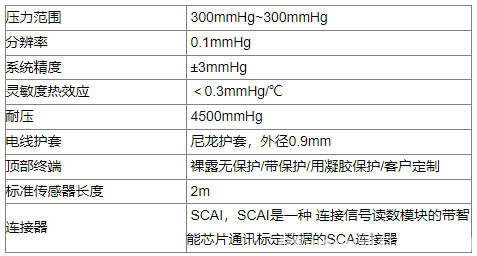 光纤压力传感器在内窥镜中的监测应用